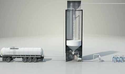 面粉系統三維演示動畫制作